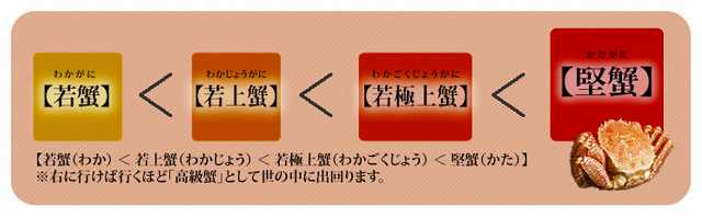 蟹ランク