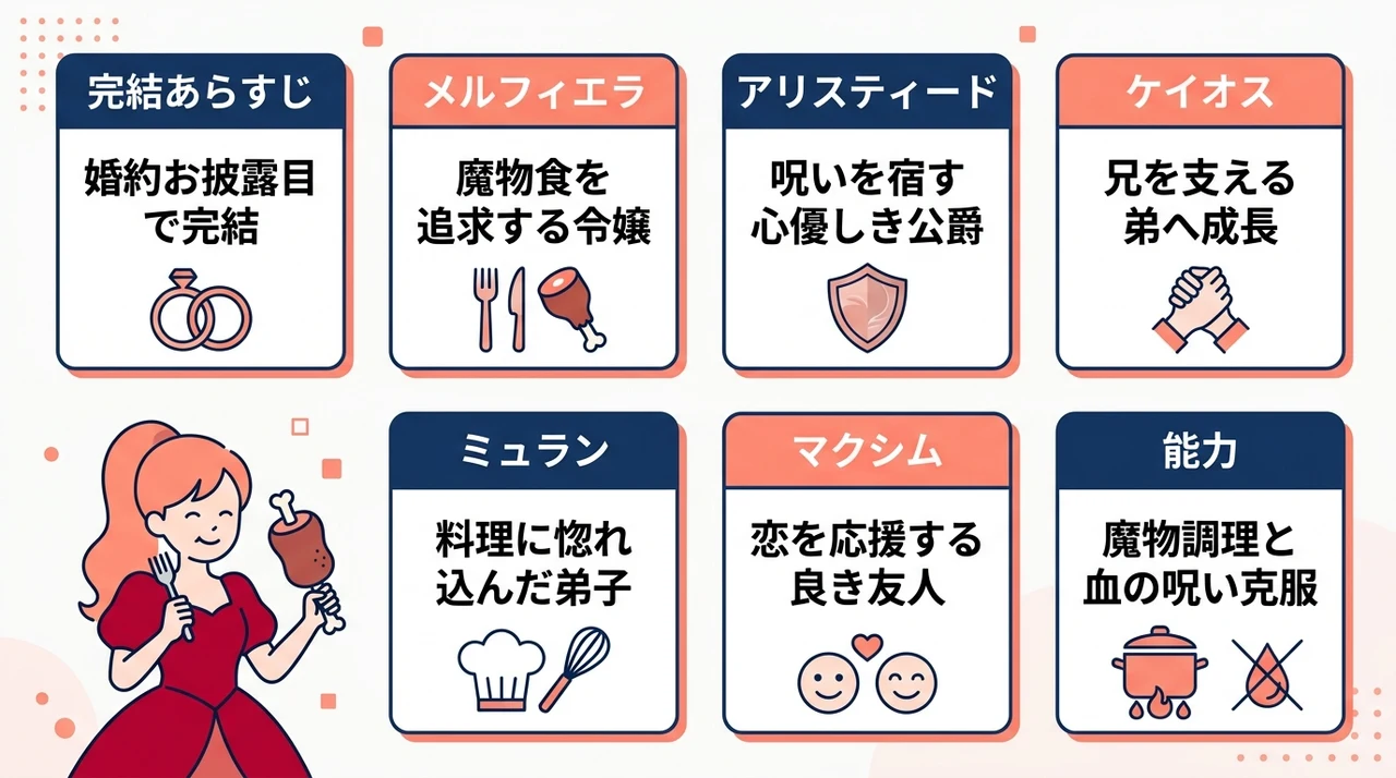 悪食令嬢と狂血公爵 最終回のネタバレで物語と結末の全容を解説